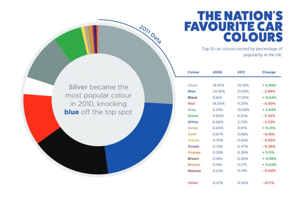 Nations Favourite Car Colours 2
